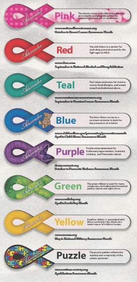 awareness ribbon cause boards ribbons emery recovery month abuse child national cancer symbol breast pink message purple children reminder fight